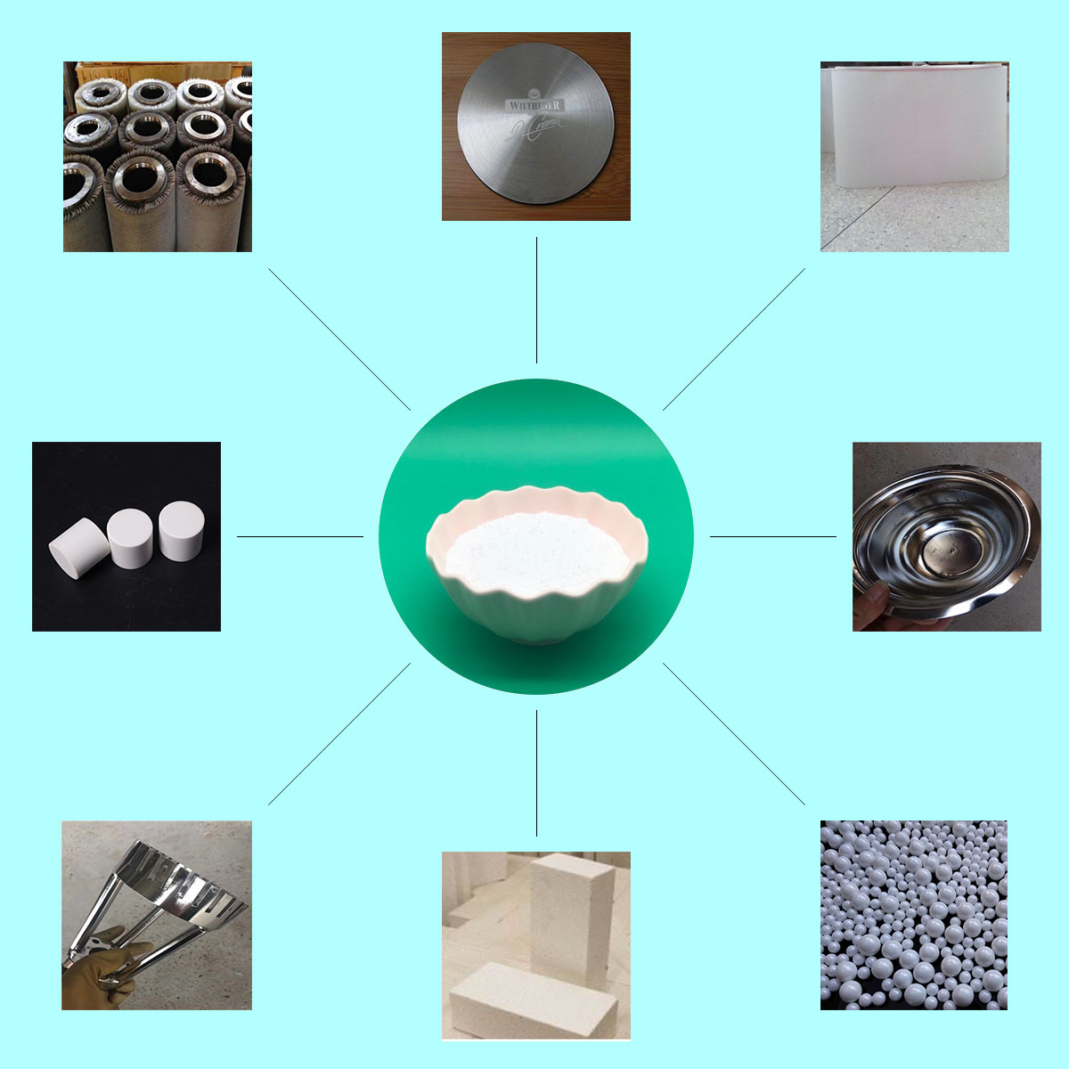 Alumina-based Ceramics Market: Overview and  Forecast